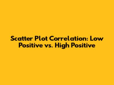 Scatter Plot Correlation: Low Positive vs. High Positive