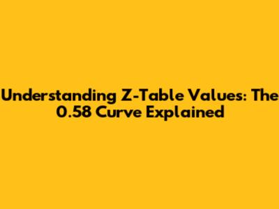 Understanding Z-Table Values: The 0.58 Curve Explained